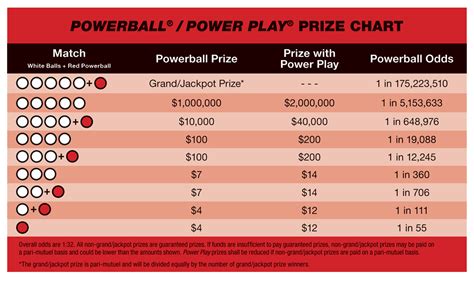 powerball payout today